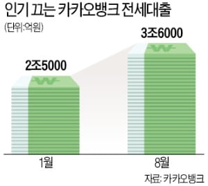 부동산 대출도 '비대면'…1년새 두 배로 늘어