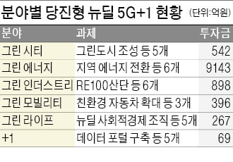 1兆 규모 '당진형 뉴딜' 시동…재생에너지 기반 산단 만든다