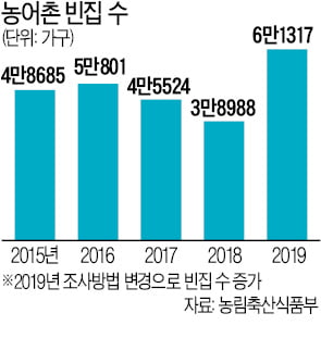 농어촌 빈집을 숙박업소로…'에어비앤비' 시범사업 허용