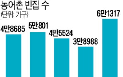 농어촌 빈집을 숙박업소로…'에어비앤비' 시범사업 허용