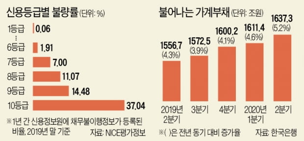 [임현우의 Fin 토크] 이재명의 '1천만원 마이너스통장' 논란