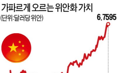 中, 기준금리 5개월째 동결…"위안화 강세 계속된다"