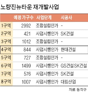 속도 내는 노량진 뉴타운…4구역, 시공사 선정