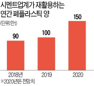 '환경 해결사' 시멘트社…골칫더미 '쓰레기산' 없애