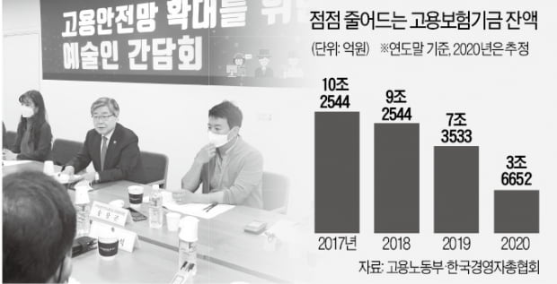 정부硏도 우려하는 '전국민 고용보험'…"예술인 고용보험 완전히 별도 분리해야"