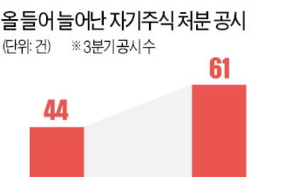 상장사 자사주 매각…주가 부담되네