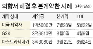 삼성바이오로직스, 의향서 체결 늘어난 이유는