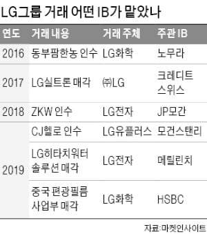 "LG화학 배터리社 IPO 잡아라"…벌써부터 뜨거운 글로벌 IB들