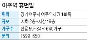 여주역휴먼빌, 경강선 이용하면 판교까지 40분 거리