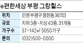 e편한세상 부평 그랑힐스, 5000가구 대단지…산곡역 내년 완공