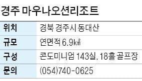 경주 마우나오션리조트, 경주 동대산 기슭 리조트…골프장 갖춰