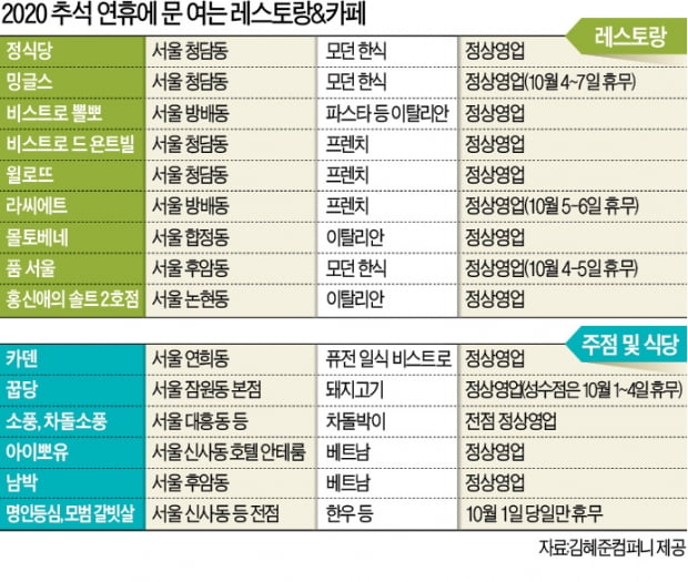 올해는 '비대면 한가위'…차례상 통째로 배달받고 안전하게 秋캉스 떠나요~