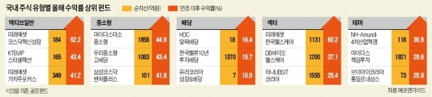 액티브 펀드는 '쪽박'?…'대박'도 있다