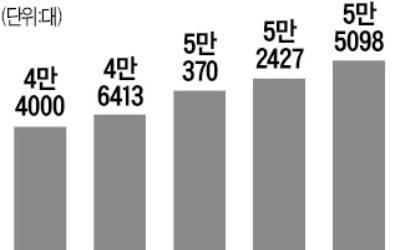 '중고차 자판기' 히트 친 카바나 껑충