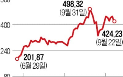 말잔치로 끝난 테슬라 '소문난 잔치'…시장은 차가웠다