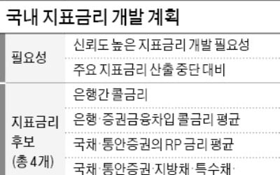 파생상품·대출 새 지표금리 연내 정한다