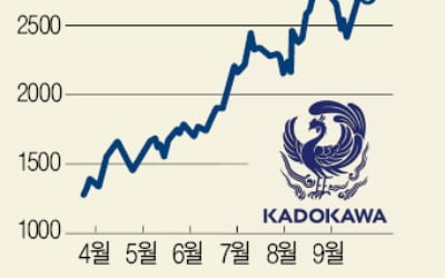 '日 콘텐츠株' 가도카와에 꽂힌 직구족