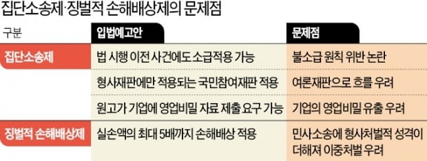 수임료 1700억인데 소비자는 50만원씩…"집단소송 변호사 배만 불려"