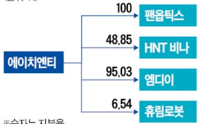 동양물산, 거래정지 에이치엔티 인수 왜?