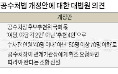 대법원 "공수처는 검·경 상위기관 아니다"