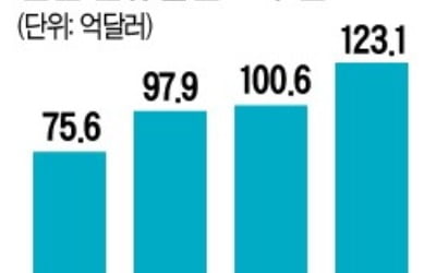 '설렘'을 파는 엔터 산업…매력자본 정상에 선 BTS