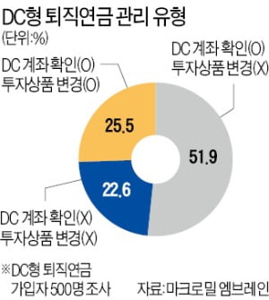 당신의 퇴직연금은 안녕하십니까