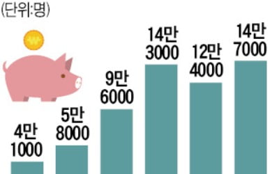 '부유층 재테크' 논란 국민연금, 추후 납부 10년으로 기간 제한