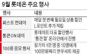 온라인서도 통 크게 쏜다…존재감 드러내는 롯데온