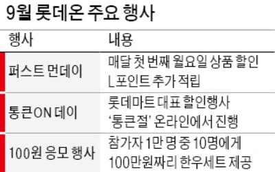 온라인서도 통 크게 쏜다…존재감 드러내는 롯데온