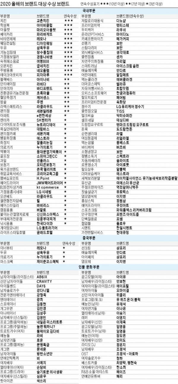 고객만 바라본 브랜드…위기 속에서 더 빛났다