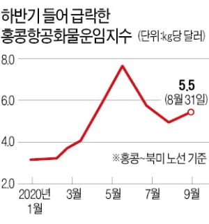 뱃길 뛰고, 하늘길 내리고…화물운임에 해운·항공사 '희비'