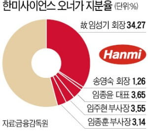 송영숙 한미약품 회장, 장남과 지주사 공동경영