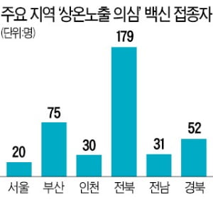 '상온 노출' 백신 맞은 1명 통증 호소