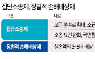 집단소송 남발금지 조항 없애고, 소급 적용까지…경총 "전면 재고해야"