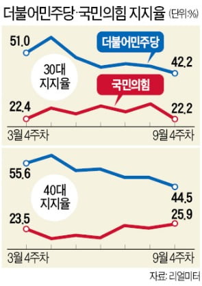 3040 잡겠다는 김종인式 중도 노선…"집토끼마저 놓칠 수도"