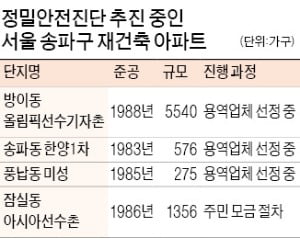 송파 안전진단 '바람'…올림픽선수촌 재도전