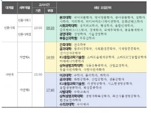 건국대, 코로나 대비 논술고사 계열별 시간 조정, '자연계열' 2회로 나눠 진행