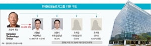 '재벌가 분쟁 전문' 로펌 선임한 한국타이어 장남