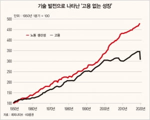 향후 10년 성장 동력은 '기후변화 산업'…신재생에너지, 경제적으로도 이미 '매력적'