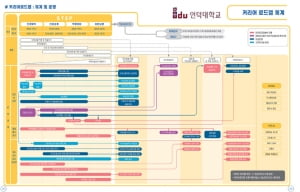 인덕대, 취·창업 진로지도 강화를 위한 '커리어로드맵' 개발