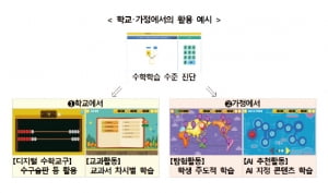 [AI 뉴스] 9월 초등학교 수학 교육에 AI 도입...학생 수준 분석해 콘텐츠 추천