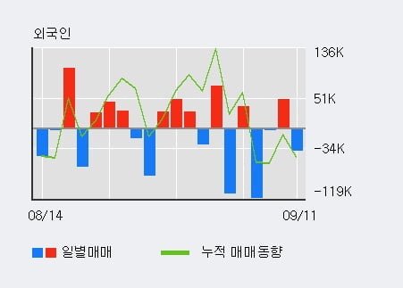 '유니크' 52주 신고가 경신, 단기·중기 이평선 정배열로 상승세