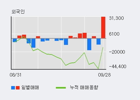 '화승알앤에이' 52주 신고가 경신, 단기·중기 이평선 정배열로 상승세