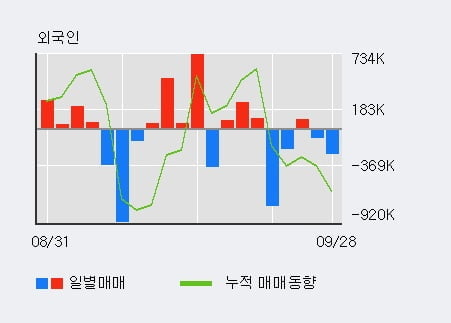 '우리기술' 52주 신고가 경신, 단기·중기 이평선 정배열로 상승세