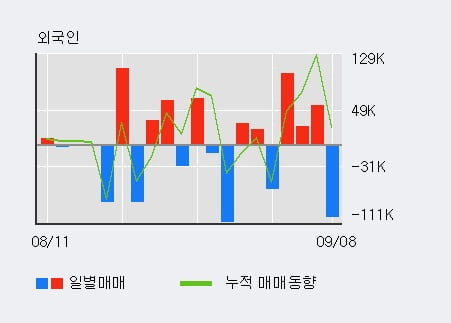 '알티캐스트' 52주 신고가 경신, 단기·중기 이평선 정배열로 상승세