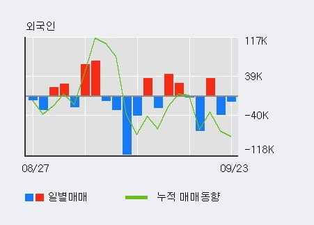 '바이오톡스텍' 52주 신고가 경신, 단기·중기 이평선 정배열로 상승세