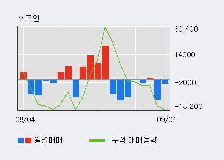 '효성ITX' 52주 신고가 경신, 주가 상승세, 단기 이평선 역배열 구간