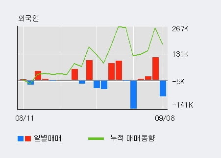 '그리티' 52주 신고가 경신, 단기·중기 이평선 정배열로 상승세