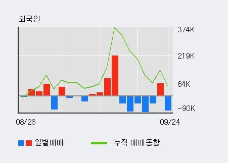 '마이크로텍' 52주 신고가 경신, 단기·중기 이평선 정배열로 상승세