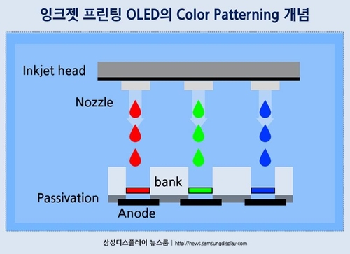 삼성 LCD 공장 사들인 중국 업체, OLED도 '노크'